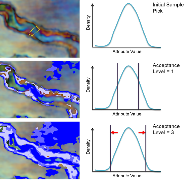 Interactive Facies Classification